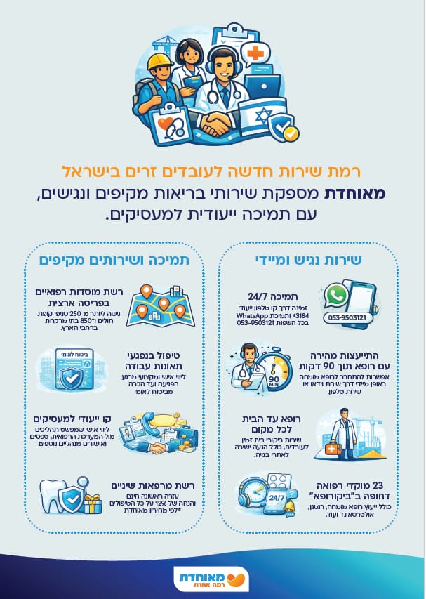 צוות בריאות עובדים זרים שוק הביטוח